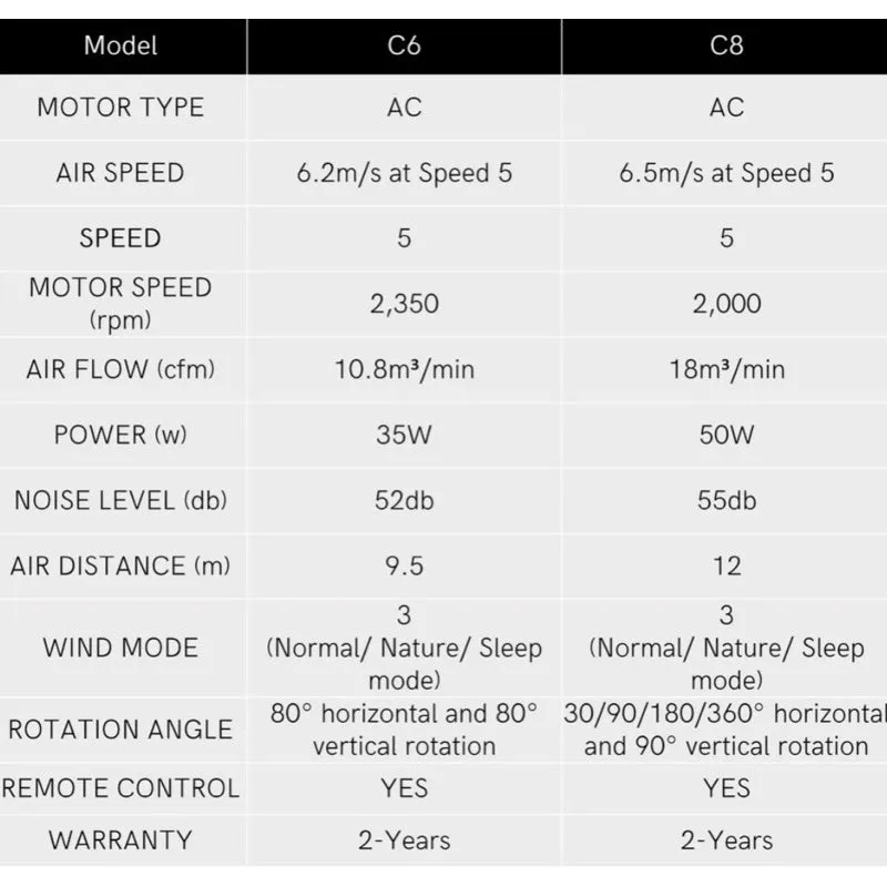 HOUM Air Circulator Fan C6 (6") / C8 (8") Table Desk Fan | 8 Hour Timer | 5 Fan Speed | Powerful